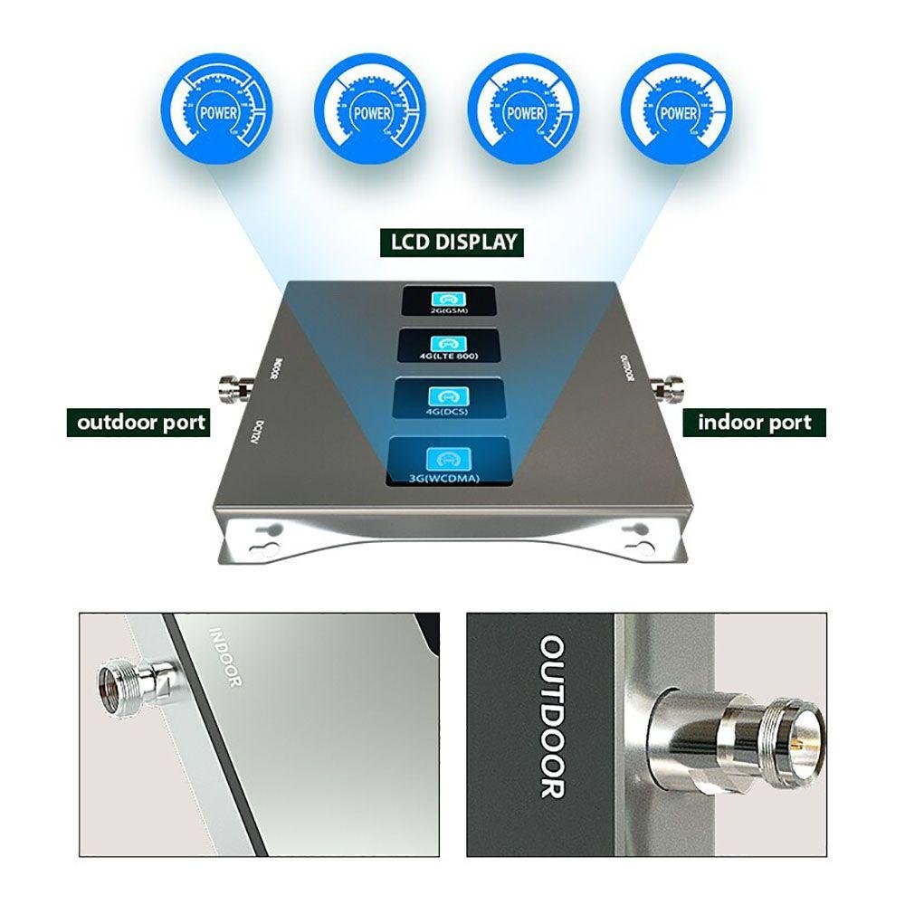 High Gain Quad Band Mobile Signal Booster 850/900/1800/2100 MHz (23dBm) - Image 3